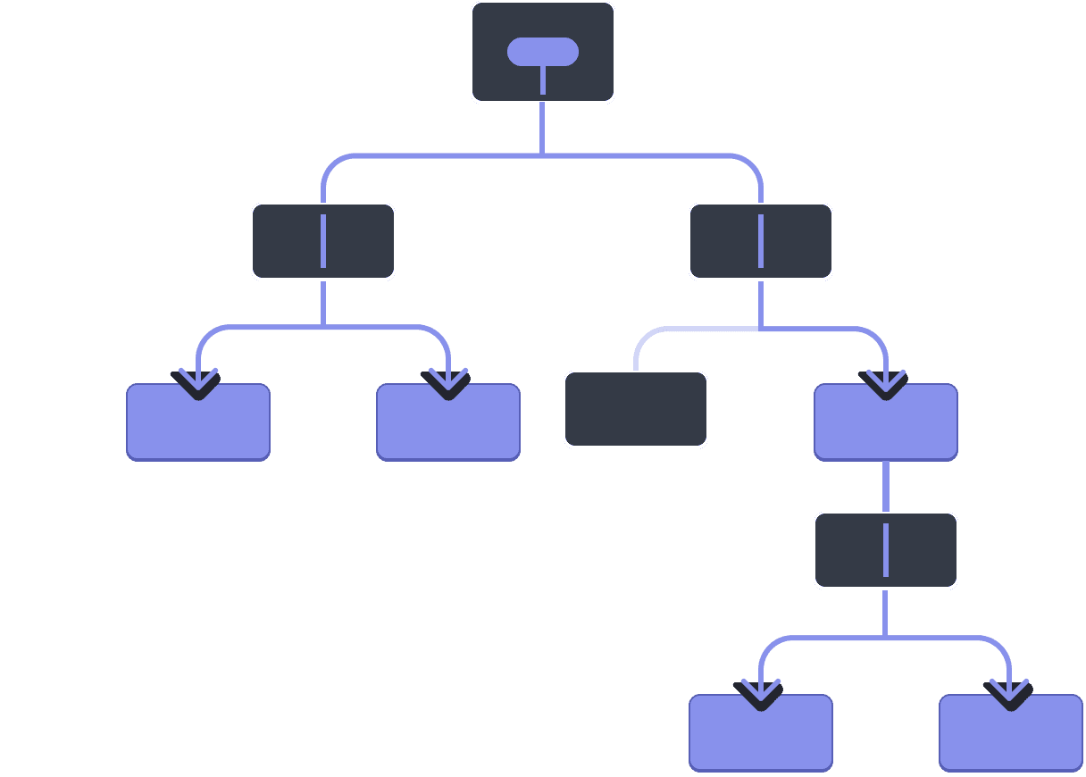 Diagram with a tree of ten nodes, each node with two children or less. The root node contains a bubble representing a value highlighted in purple. The value flows down through the two children, each of which pass the value but do not contain it. The left child passes the value down to two children which are both highlighted purple. The right child of the root passes the value through to one of its two children - the right one, which is highlighted purple. That child passed the value through its single child, which passes it down to both of its two children, which are highlighted purple.